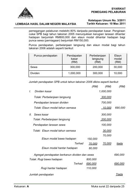 Asal - Lembaga Hasil Dalam Negeri