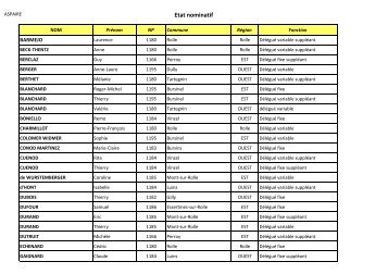 Etat nominatif lÃ©gislature 2011-2016 (adresses).xlsx - aspaire