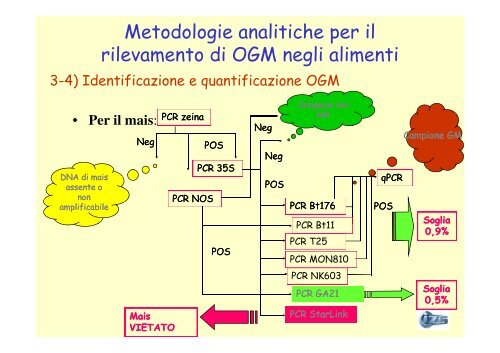 scarica pdf - (IZS) delle Regioni Lazio e Toscana