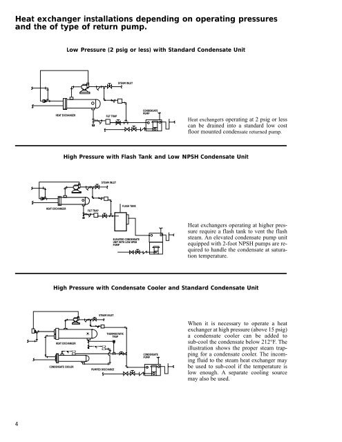 Steam Control and Condensate Drainage for Heat ... - UMBC