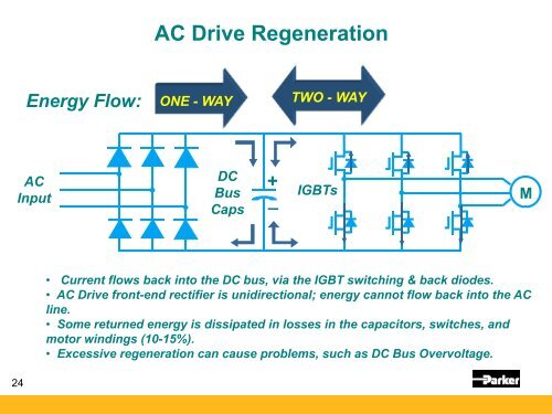 AC890 Product Overview - Grp6.com