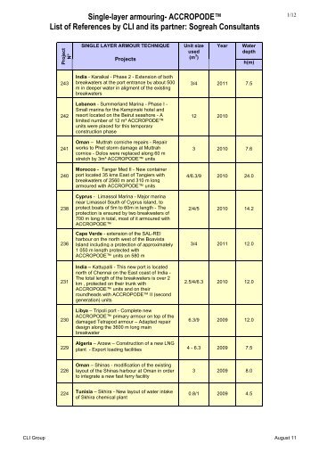 References - Concrete Layer Innovations