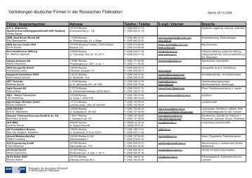 List&Label - W:\combit\am2000\druck\Firmenliste neu.lst