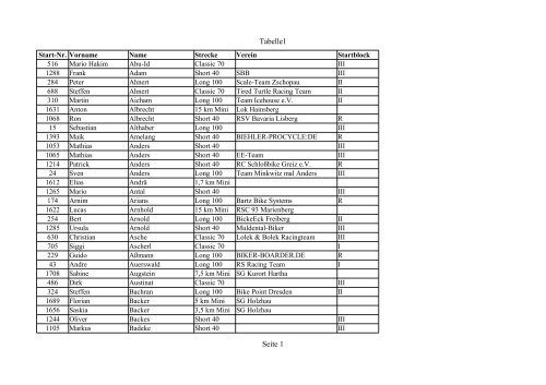 Tabelle1 Seite 1 - Erzgebirgs-Bike-Marathon