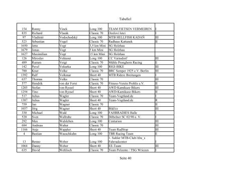 Tabelle1 Seite 1 - Erzgebirgs-Bike-Marathon