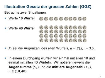 Illustration Gesetz der grossen Zahlen - FIM