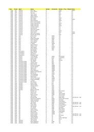 1999 Green and Gold Recipients - Australian University Sport