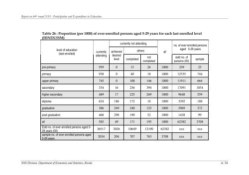 National Sample Survey 64th Round (Expenditure in Education)