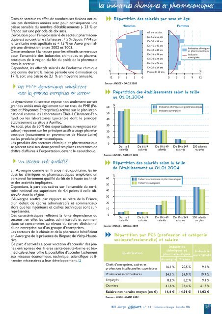 Évolution de l'emploi salarié industriel - Epsilon - Insee