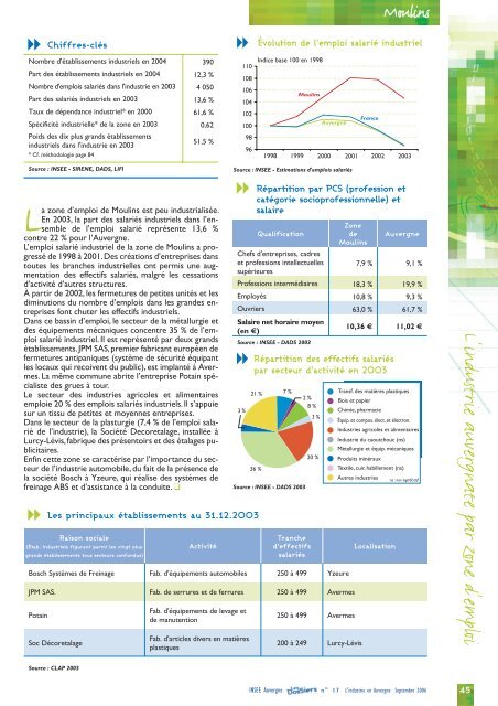 Évolution de l'emploi salarié industriel - Epsilon - Insee