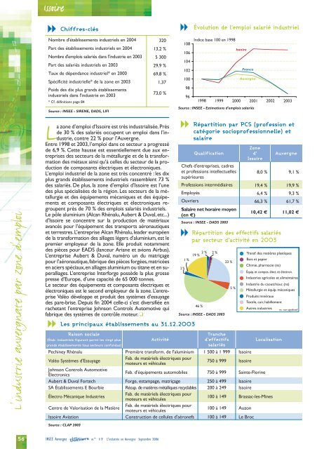 Évolution de l'emploi salarié industriel - Epsilon - Insee