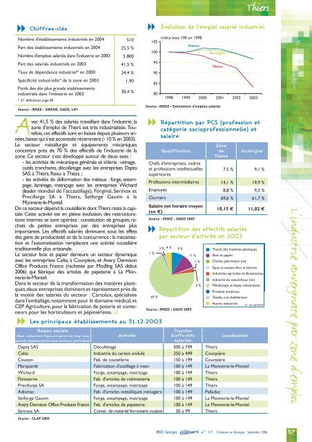 Évolution de l'emploi salarié industriel - Epsilon - Insee