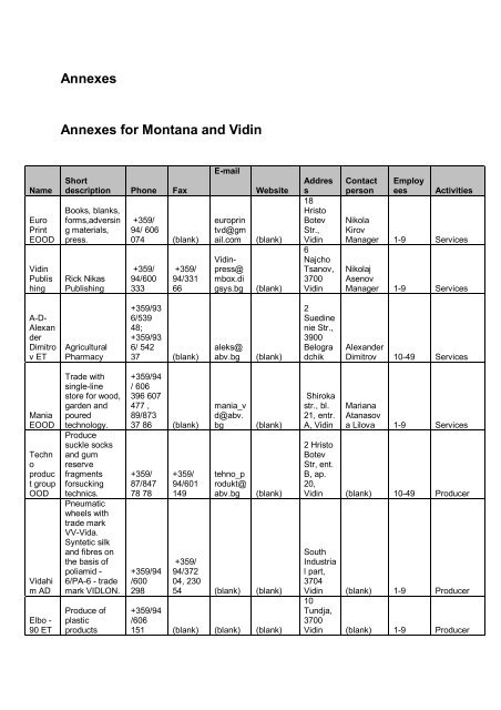 Annexes Annexes for Montana and Vidin - CBC Business Network