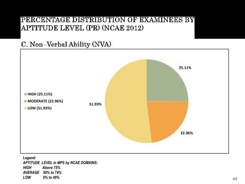 NCAE - DepEd Naga City