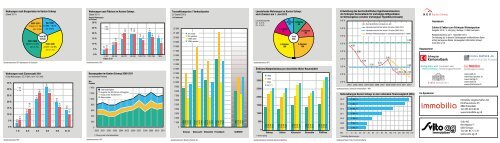 Zahlen & Fakten zum Schwyzer Wohneigentum - HEV Kanton Schwyz
