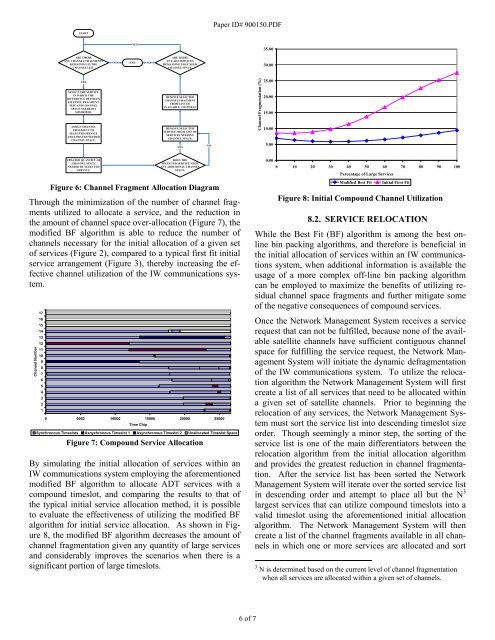 METHOD OF ALLOCATING MULTIPLE ASYNCHRONOUS DATA ...