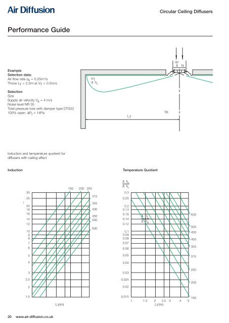 Circular Ceiling Diffusers - Air Diffusion