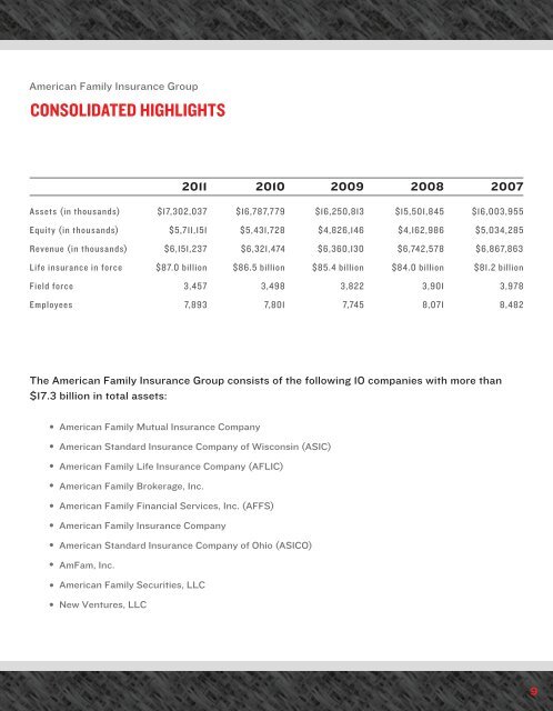 annual report - American Family Insurance