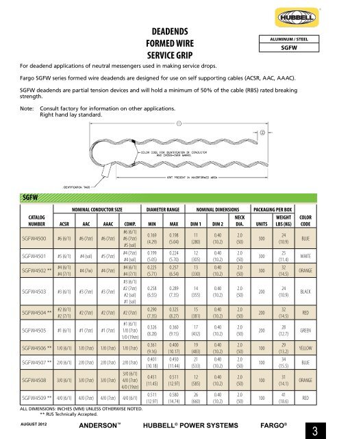 OVERHEAD LINE SPLICES