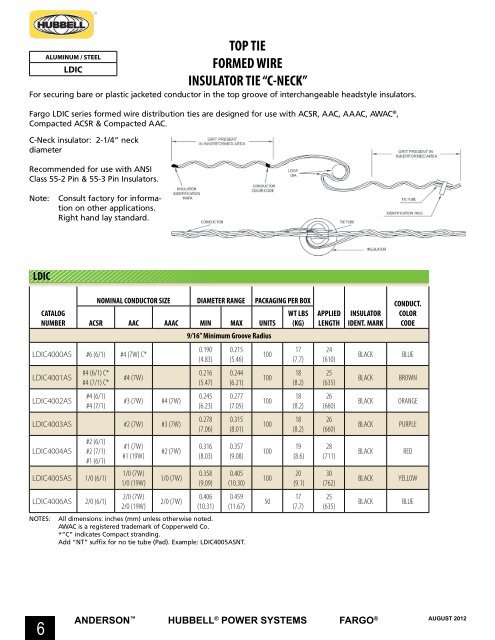 OVERHEAD LINE SPLICES