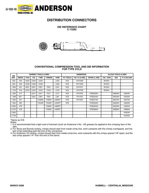 OVERHEAD LINE SPLICES