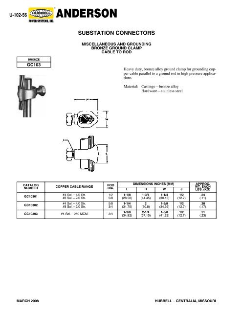 OVERHEAD LINE SPLICES