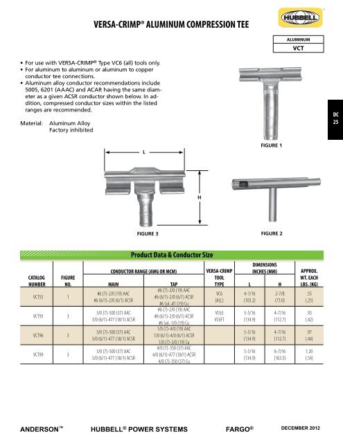 OVERHEAD LINE SPLICES