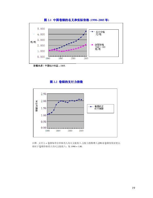 中国的烟草税收及其潜在的经济影响 - Campaign for Tobacco-Free Kids