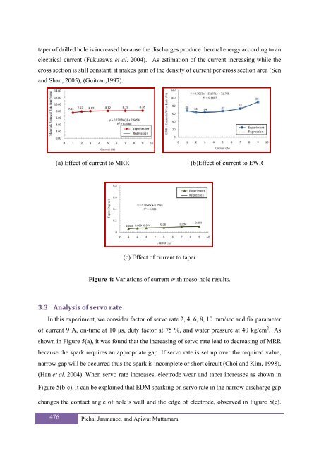 A Study of Hole Drilling on Stainless Steel AISI 431 by EDM Using ...