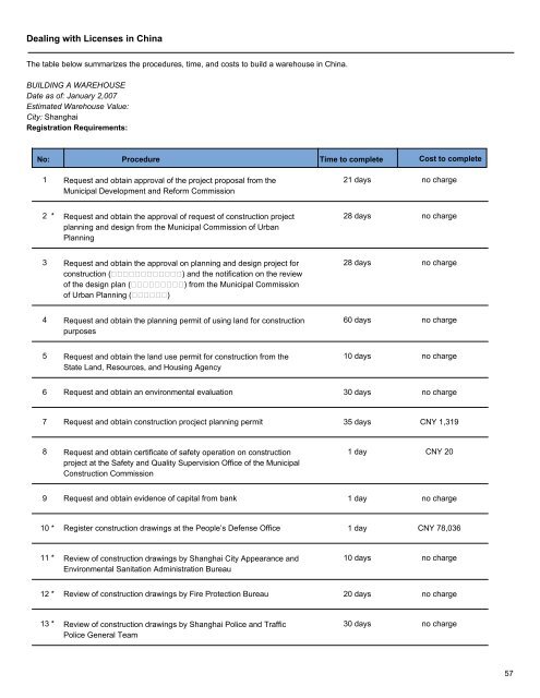 View full report - NEEC