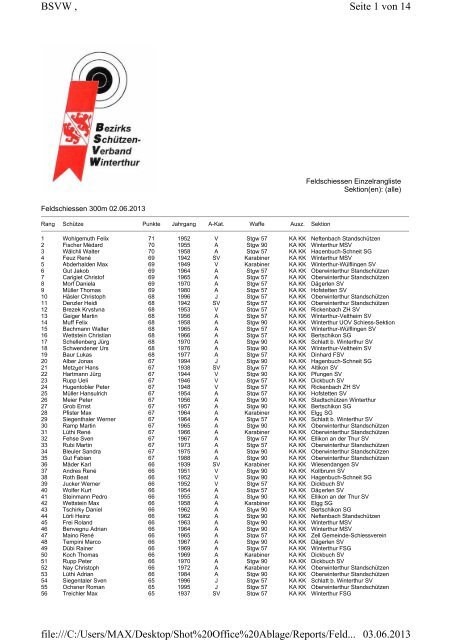 Einzelrangliste - BSVW, Bezirksschützenverband Winterthur