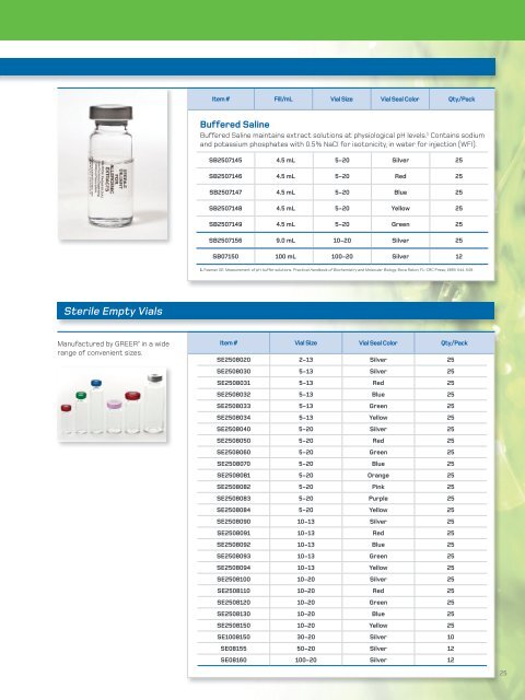 Human Allergy Catalog - Greer