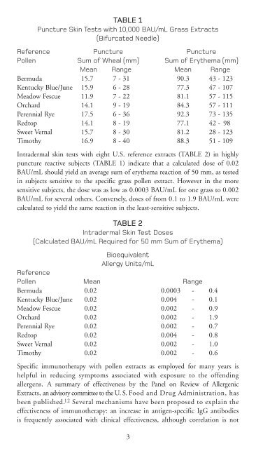 Human Allergy Catalog - Greer