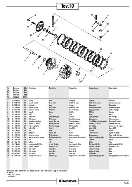 Tav.1 - Betamotor