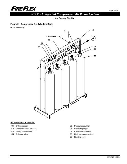 ICAF System with electric Failsafe release - FIREFLEX SYSTEMS