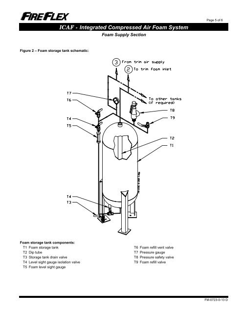 ICAF System with electric Failsafe release - FIREFLEX SYSTEMS