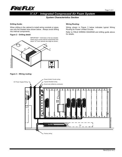 ICAF System with electric Failsafe release - FIREFLEX SYSTEMS