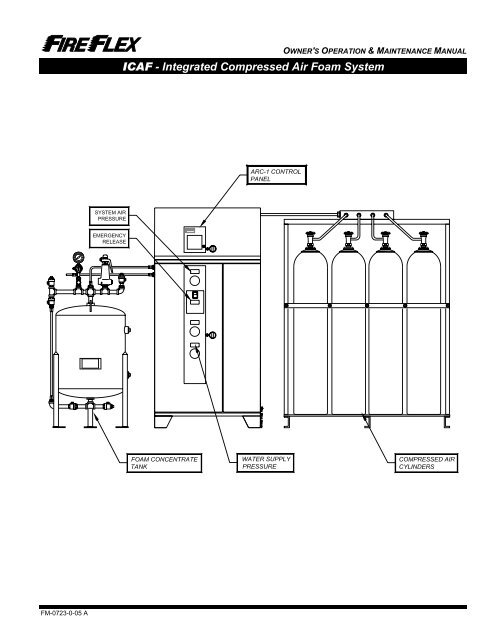 ICAF System with electric Failsafe release - FIREFLEX SYSTEMS