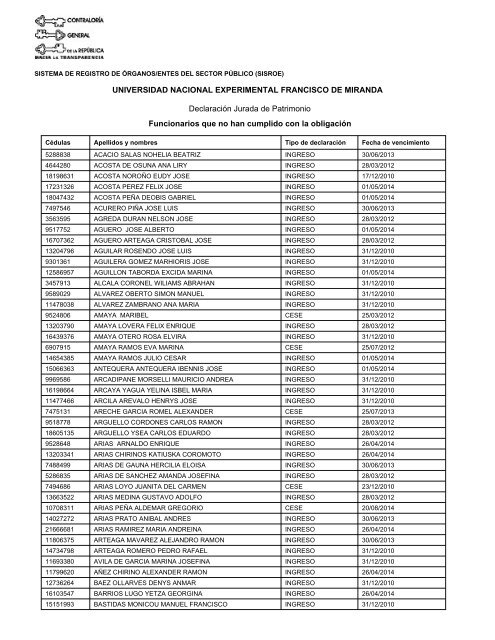 nodeclarados