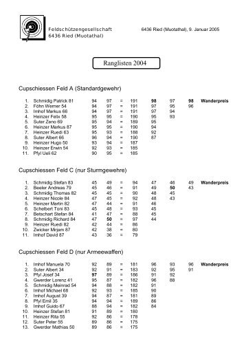 Ranglisten 2004 - FSG Ried-Muotathal