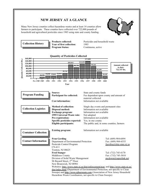 Clean Sweep Programs - US Environmental Protection Agency