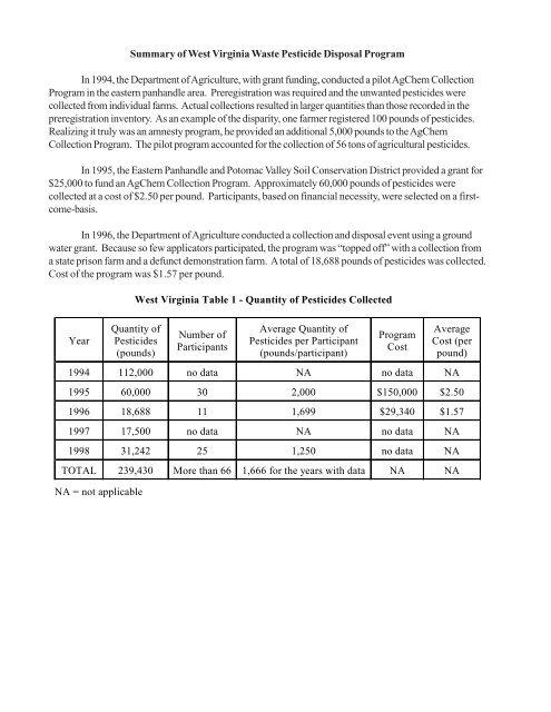 Clean Sweep Programs - US Environmental Protection Agency