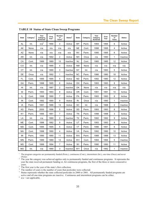 Clean Sweep Programs - US Environmental Protection Agency