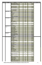 Standar Satuan Harga Pemerintah Kabupaten Cilacap Tahun 2012 ...