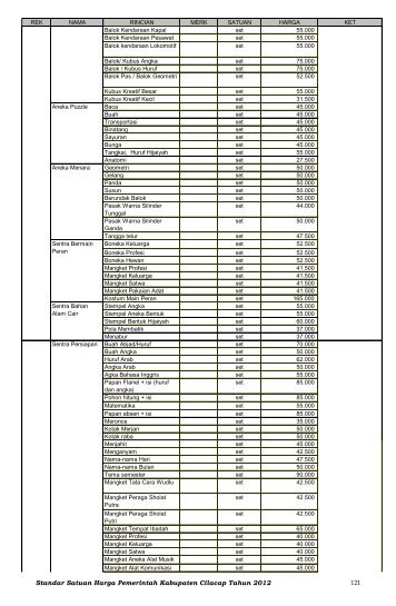 Standar Satuan Harga Pemerintah Kabupaten Cilacap Tahun 2012 ...