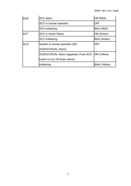 OLT-200 User Manual - CTC Union Technologies Co.,Ltd.