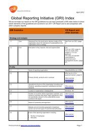 Global Reporting Initiative (GRI) Index