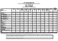 Provisional Statistics on Hong Kong General Insurance Business