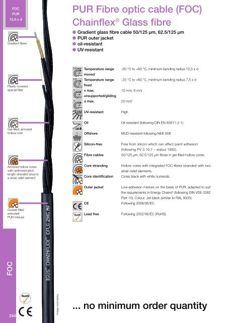 Chainflex cables