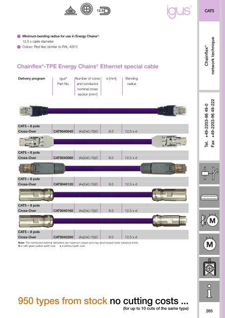 Chainflex cables